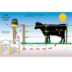 Zareba 2 Mile Solar Fence Low Impendance Charger 10 Zareba 2 Mile Solar Fence Low Impendance Charger -Fencing sale 7319541 8