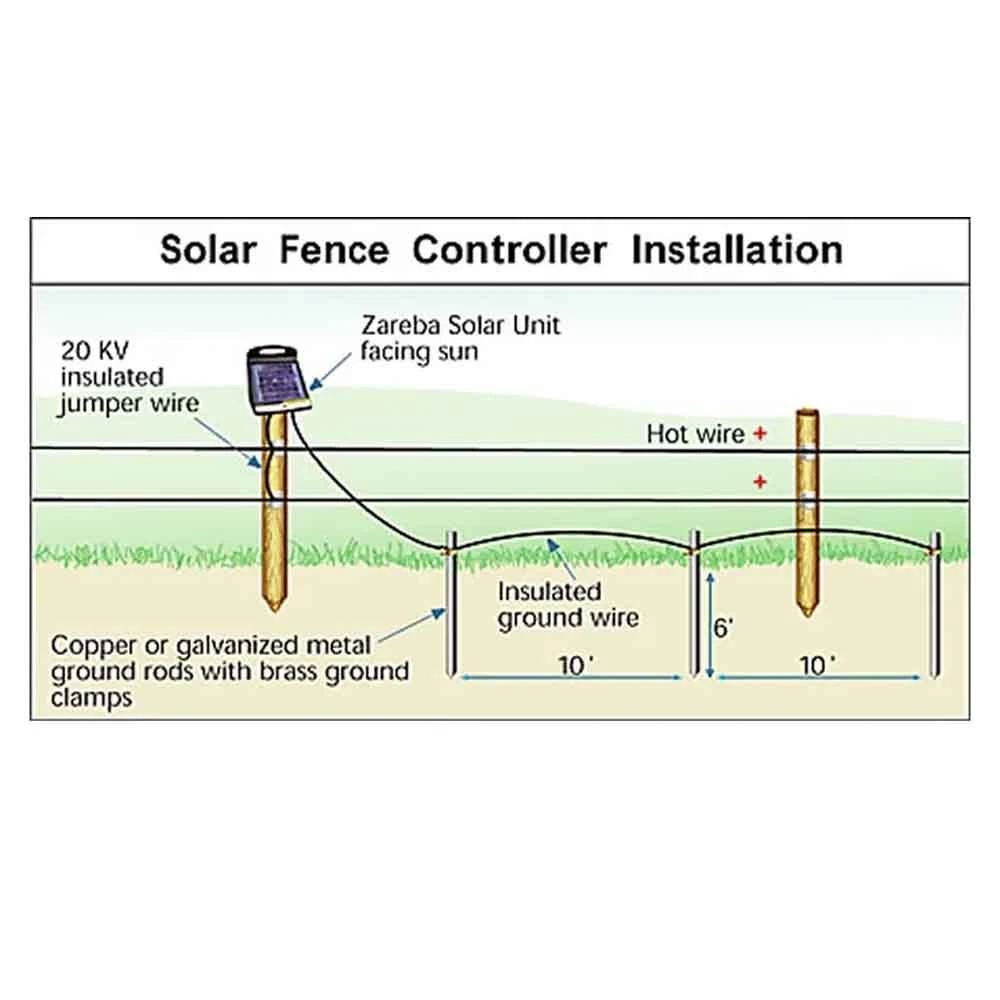 7379225-6.jpg Zareba 5 Mile Solar Low Impedance Fence Charger -Fencing sale 7379225 6